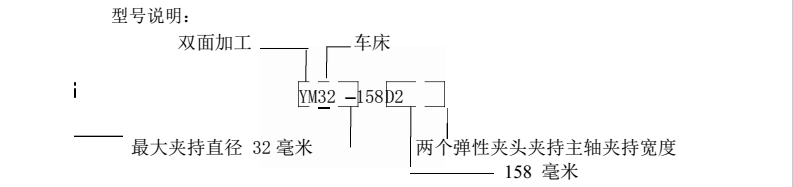 機(jī)床型號(hào)：Kel-YM-72 機(jī)型說(shuō)明